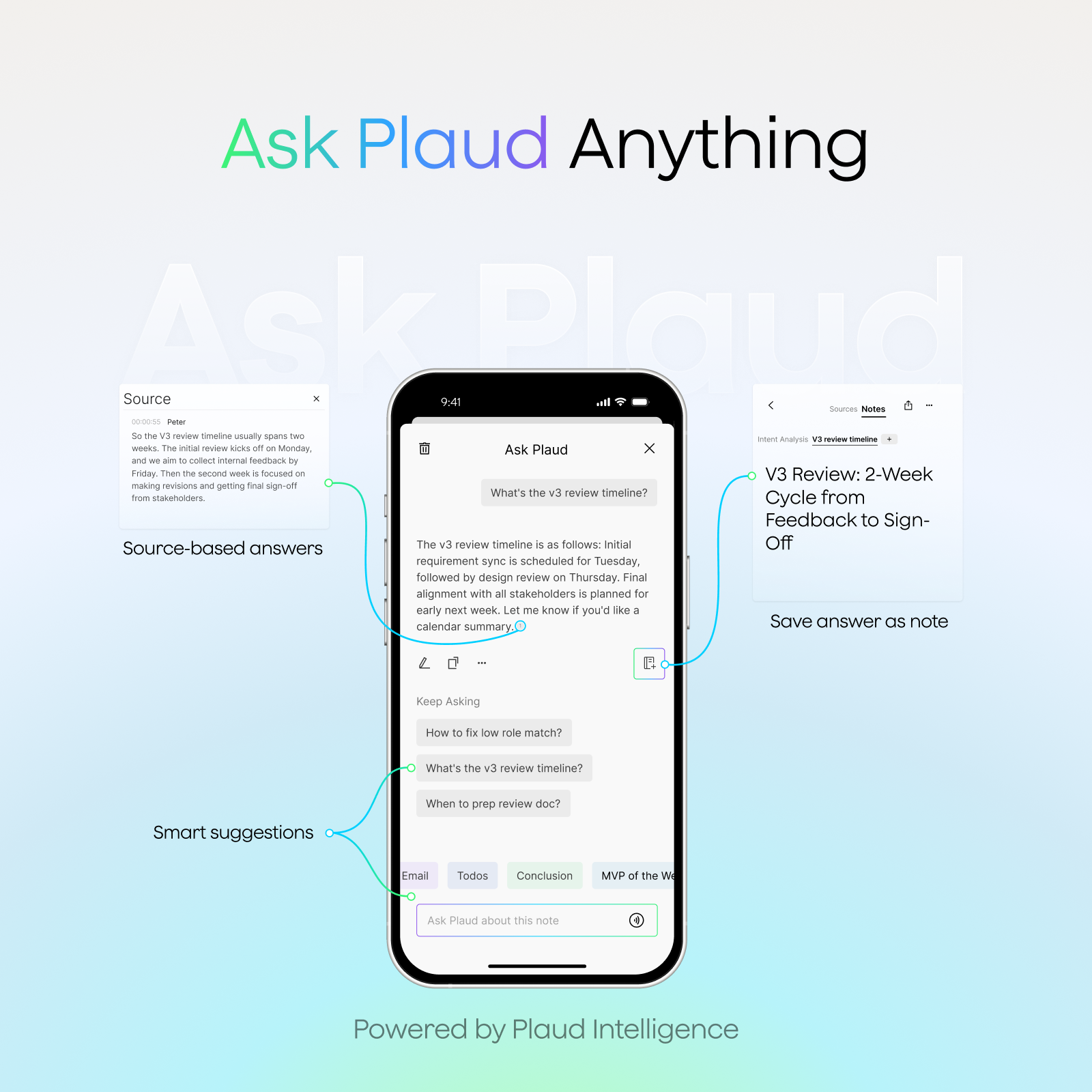 Plaud Intelligence Annual Pro Plan