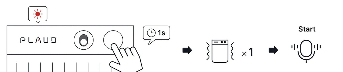 Diagram showing how to start recording on Plaud Note: press button for 1s, device vibrates once, then recording starts.