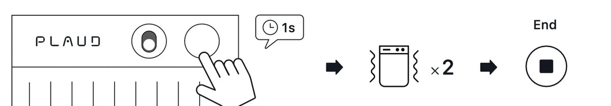 Diagram showing how to end a recording on Plaud Note Pro: press button for 1s, device vibrates twice, then recording ends.