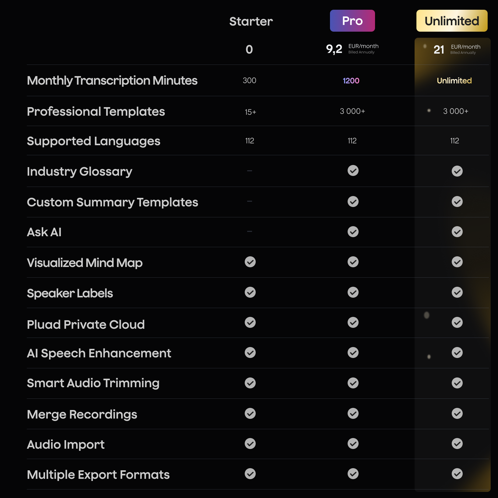 Plaud Note &amp; AI Jaarlijks Pro Plan