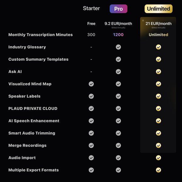 PLAUD AI Annual Unlimited Plan | 2 Pack