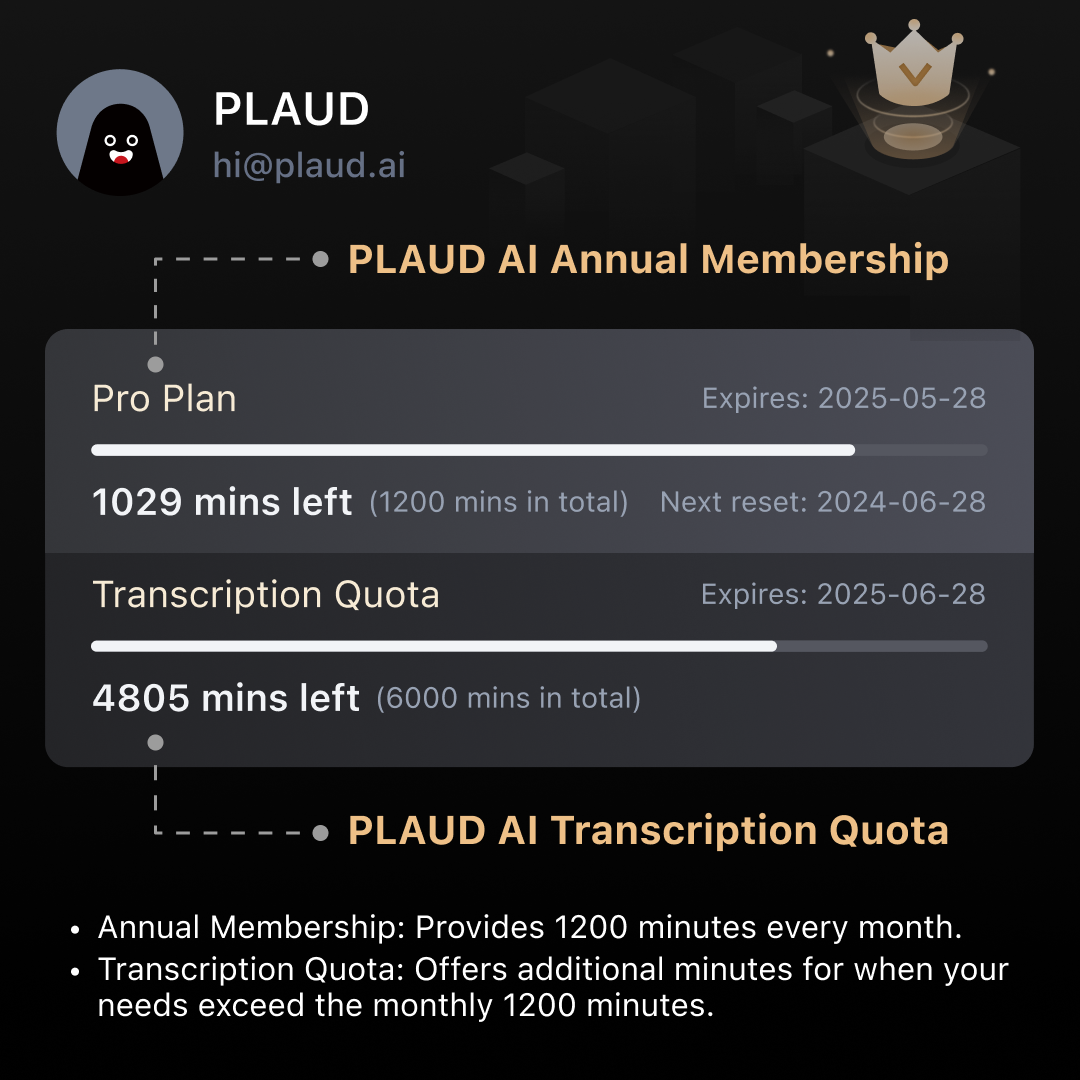 Plaud AI Annual Pro Plan & AI Transcription Quota