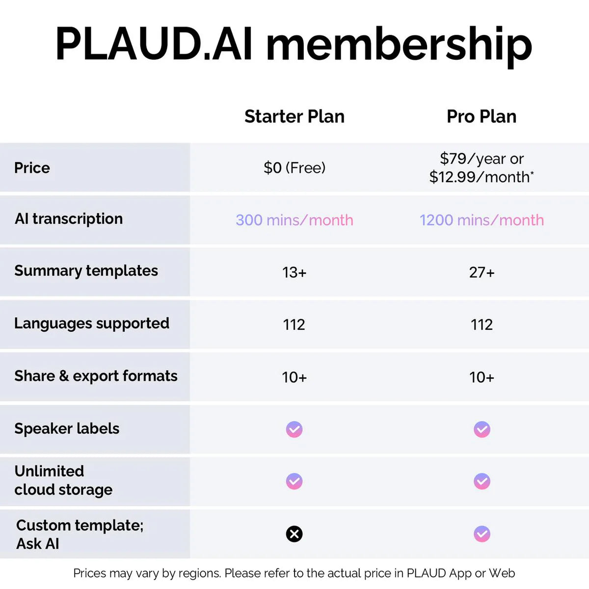 PLAUD NotePin & AI Pro Plan