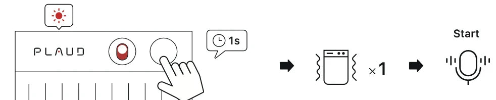Diagram showing how to start recording on a Plaud Note Pro: press button for 1s, device vibrates once, then recording starts.