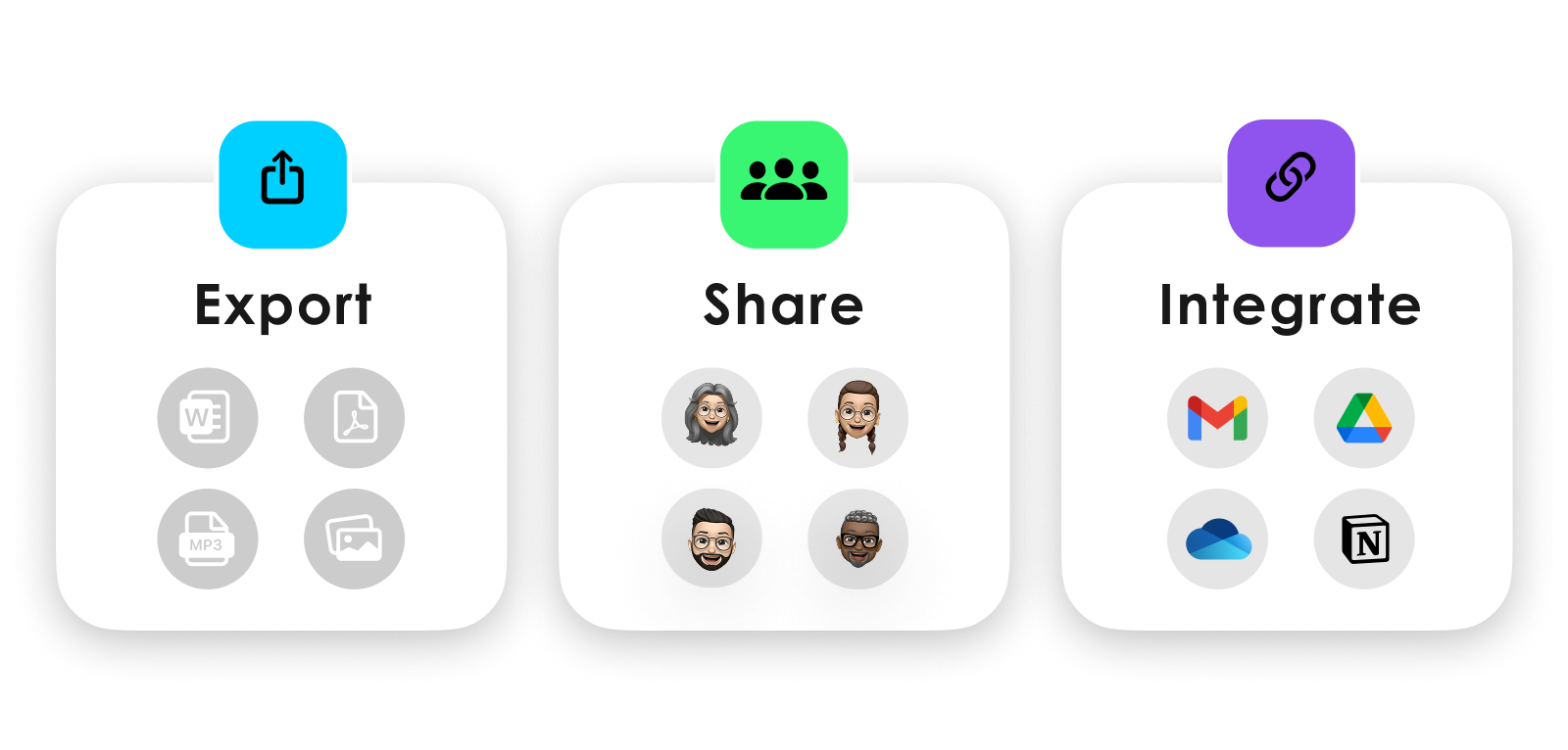 Diagram showing export options (Word, PDF, MP3, image), sharing with others, and integration with apps like Gmail, Drive, Not