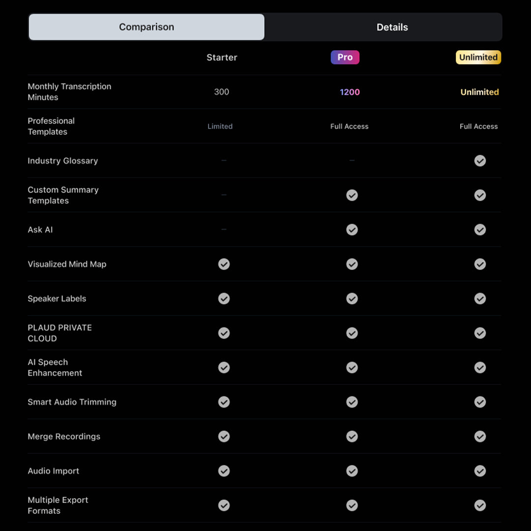 PLAUD NOTE & AI Annual Unlimited Plan